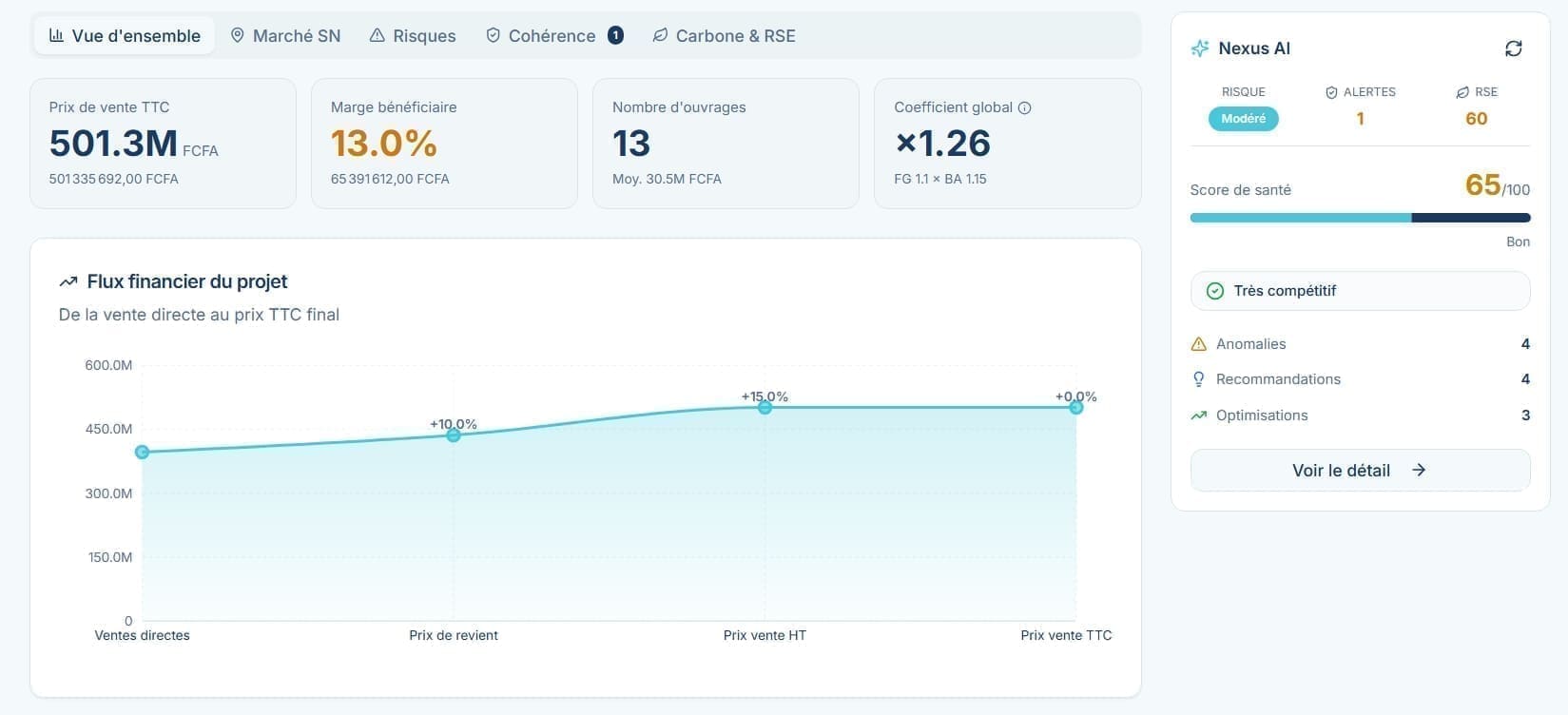 Nexus AI affichant score de santé du devis, alertes prix et benchmark marché BTP