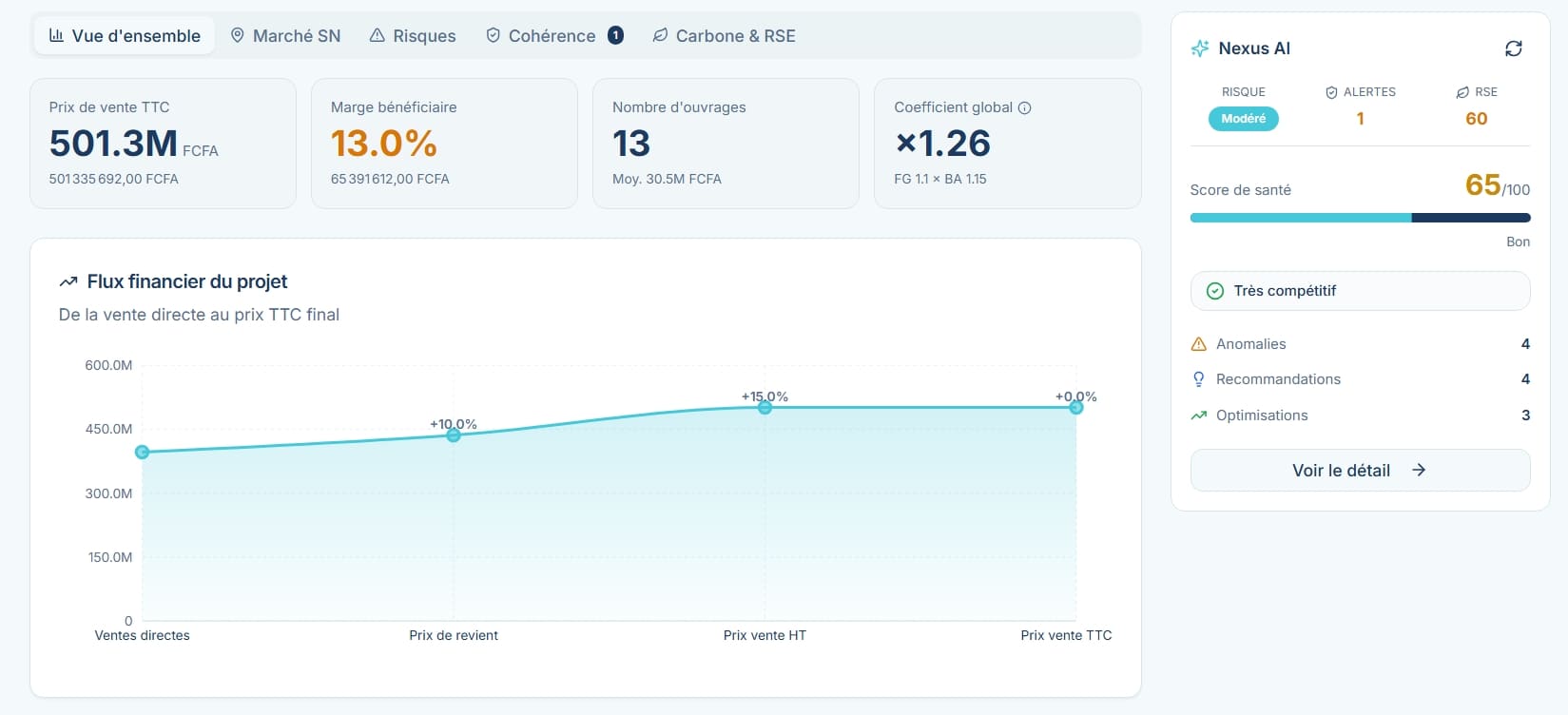 Nexus AI affichant score de santé du devis, alertes prix et benchmark marché BTP